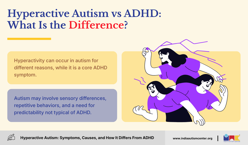 Hyperactive autism vs ADHD illustration explaining key differences between autism-related hyperactivity and ADHD symptoms.