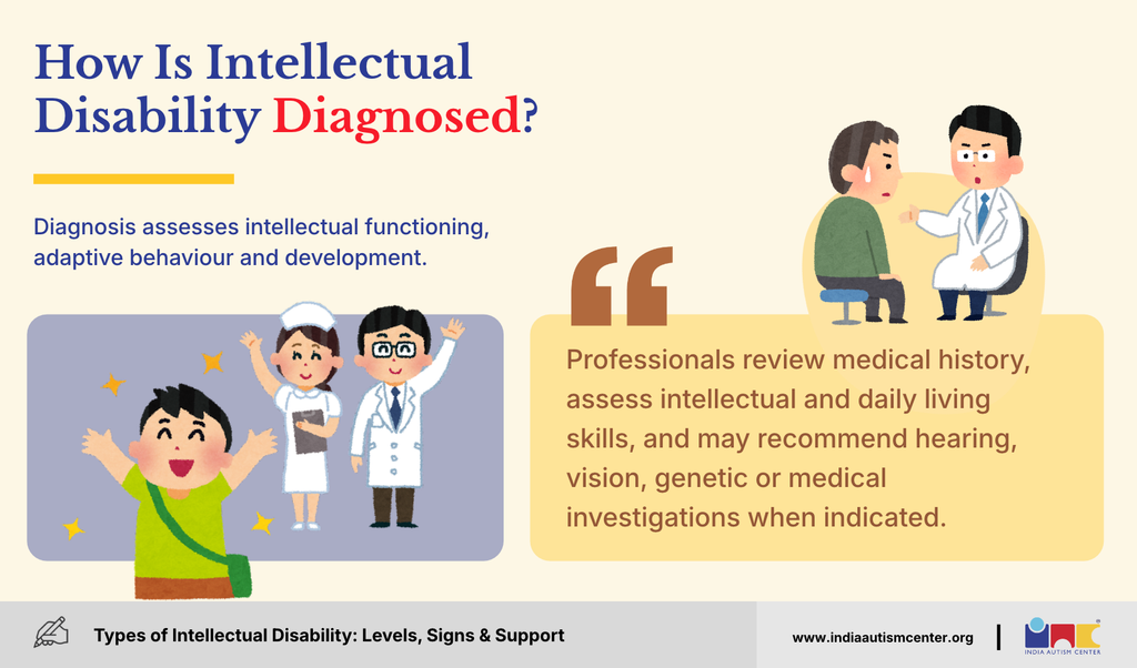Diagnosis of intellectual disability through assessment of intellectual functioning and adaptive skills
