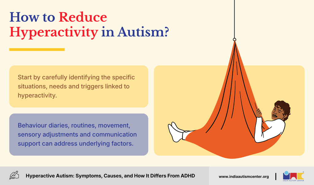 How to reduce hyperactivity in autism using behaviour support, routines, movement, sensory adjustments and communication strategies.