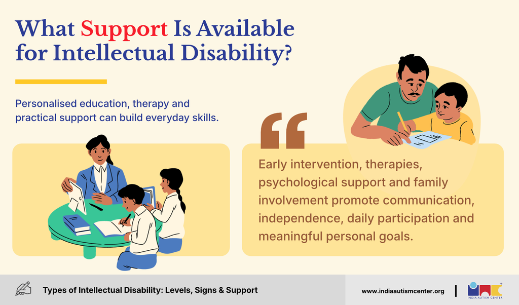 Educational, therapeutic and family support available for people with intellectual disability