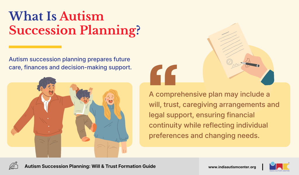 Infographic explaining autism succession planning for future care, finances and decision-making support