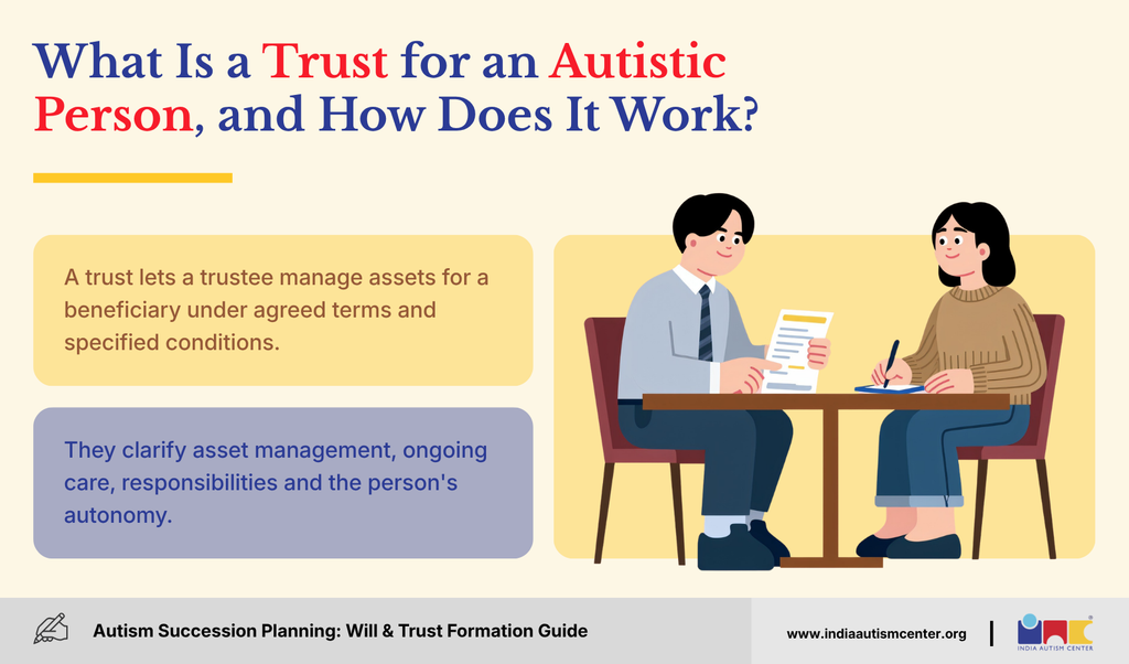 Infographic explaining how a trust manages assets and financial support for an autistic beneficiary.