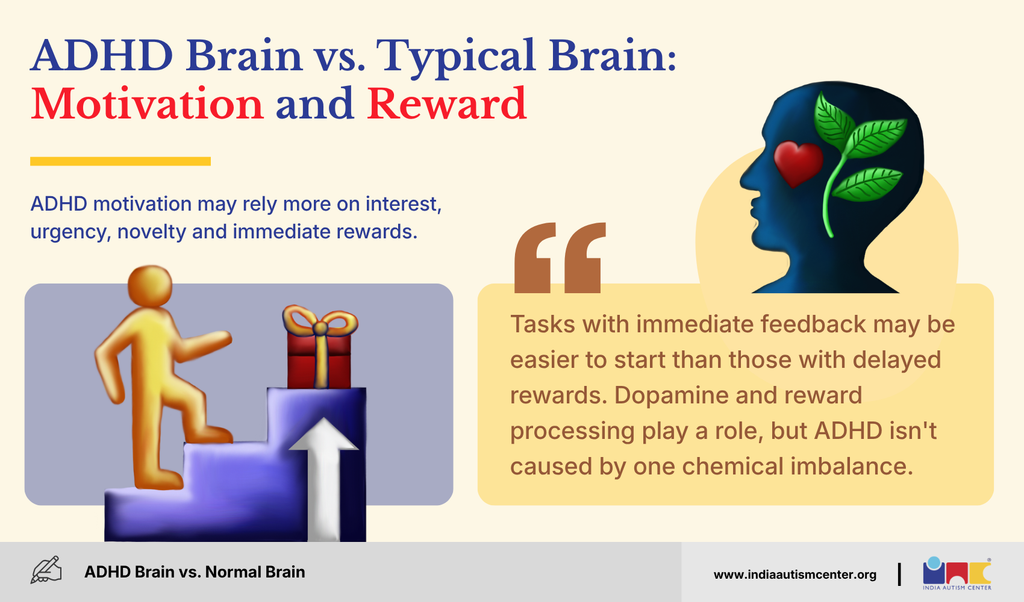 Figure climbing steps to a gift, showing how ADHD motivation relies on interest, urgency and immediate rewards
