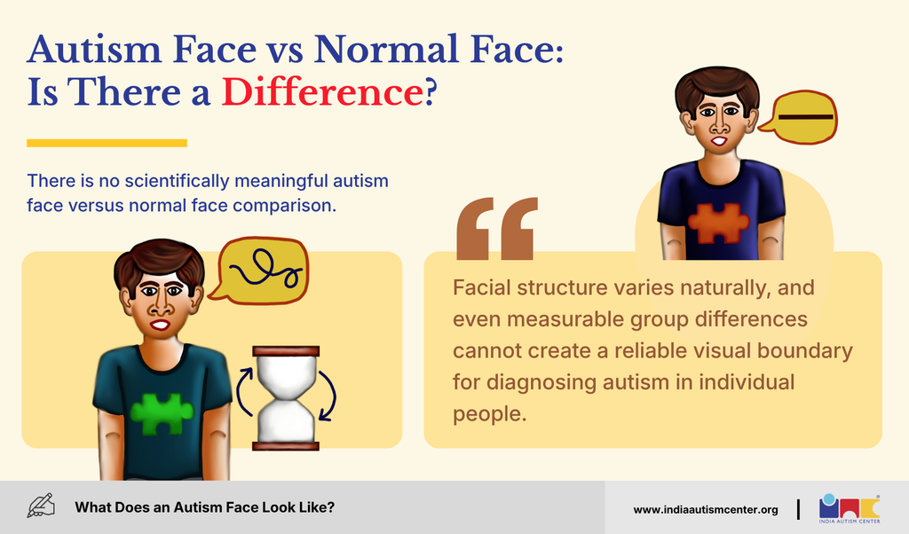 Autism face vs normal face: illustration explaining that facial structure varies naturally and cannot diagnose autism