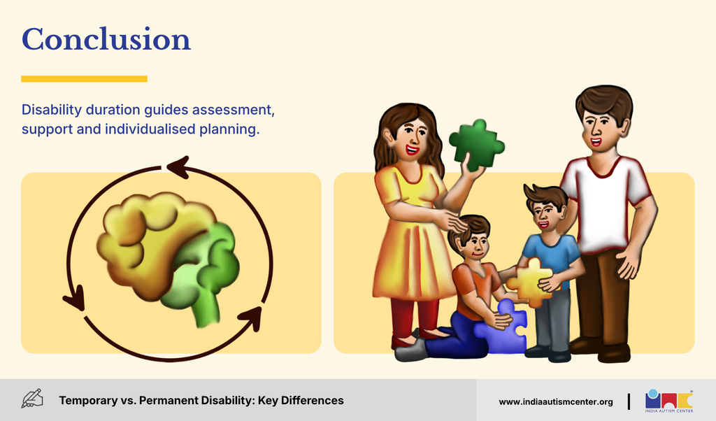 Conclusion infographic showing a family and how disability duration informs assessment and individualised support planning.