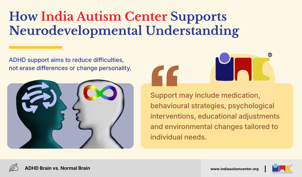 India Autism Center logo with neurodiversity illustration, showing how IAC supports ADHD and neurodevelopmental needs

