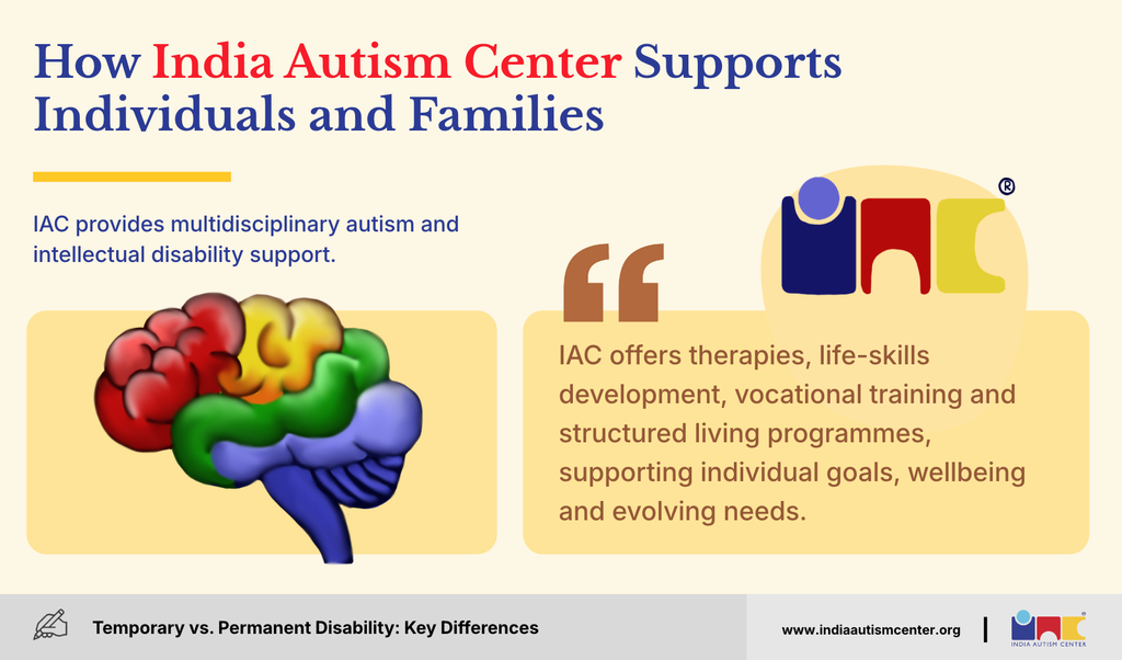 Infographic outlining India Autism Center services, including therapies, life skills, vocational training, and living programmes.