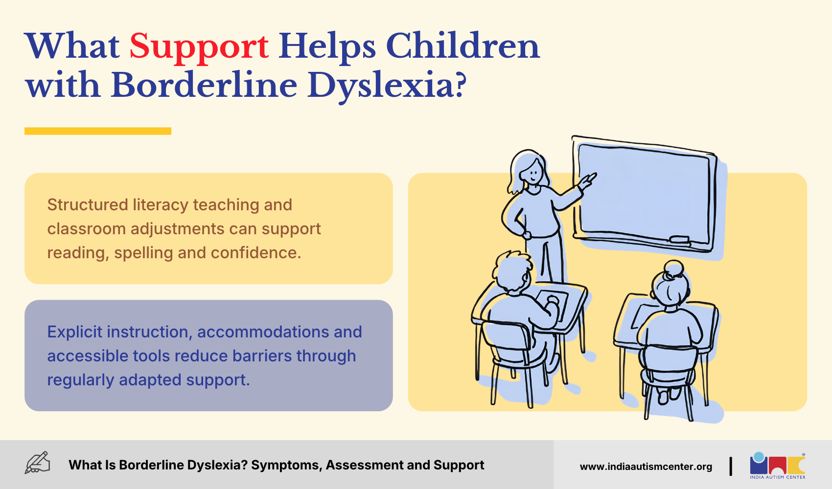 Teacher at a whiteboard instructing students at desks, representing structured literacy support for children with borderline dyslexia