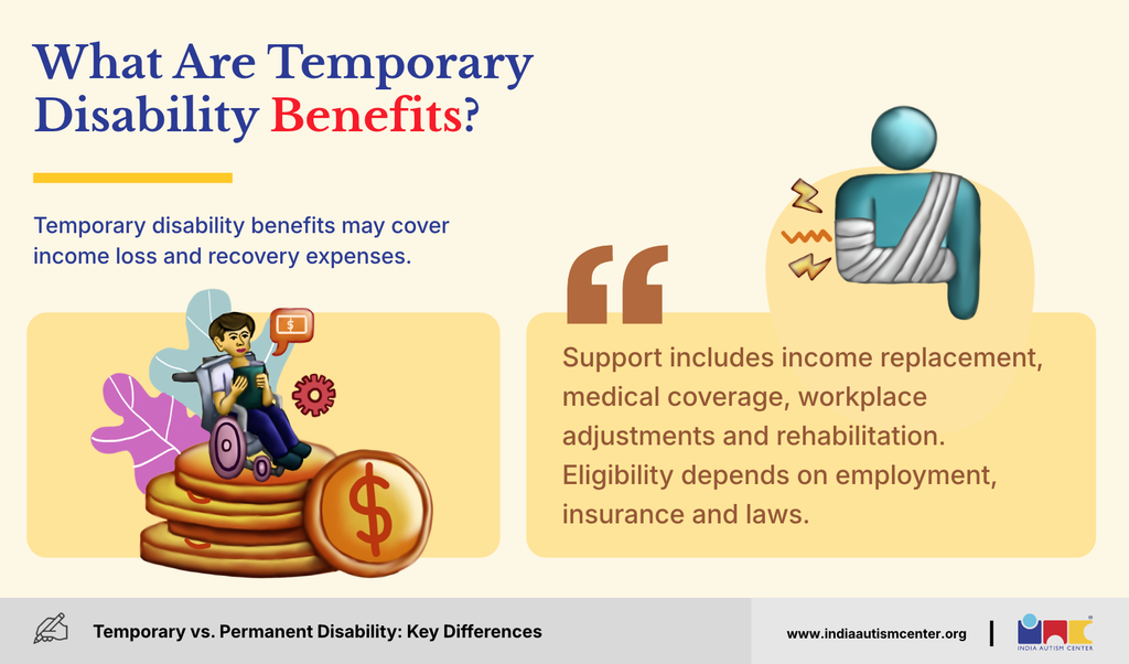 Infographic about temporary disability benefits, including income replacement and rehabilitation support.