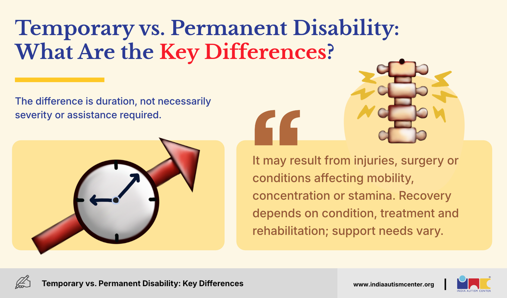 Infographic comparing temporary and permanent disability by duration, recovery, and support needs.
