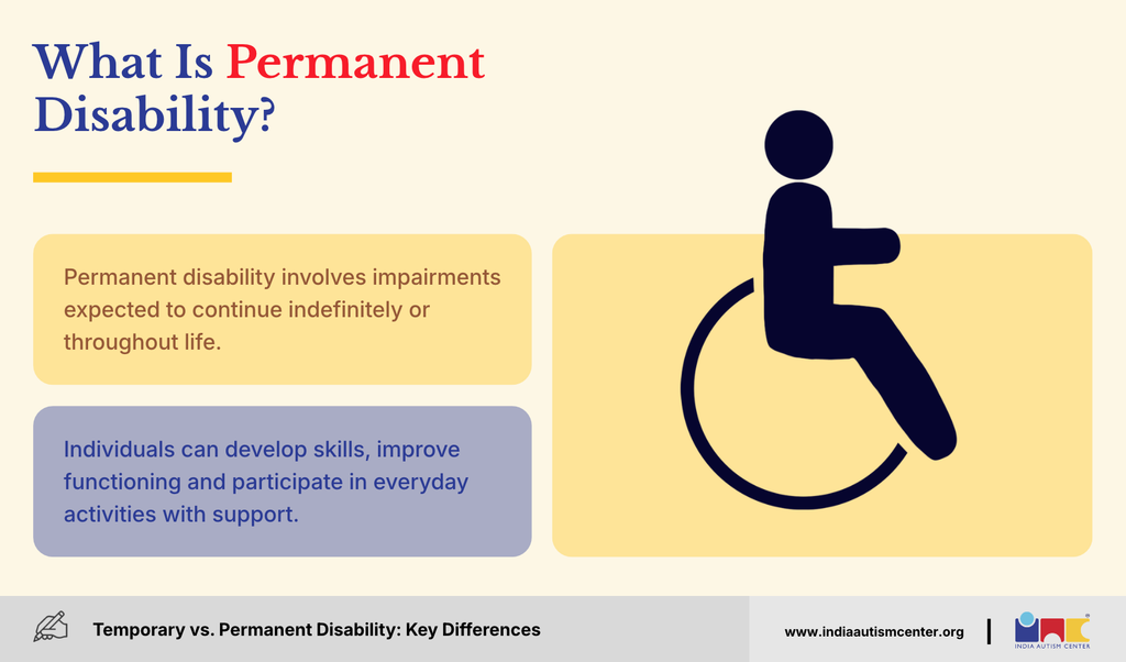 Infographic explaining permanent disability and long-term support, with a wheelchair illustration.