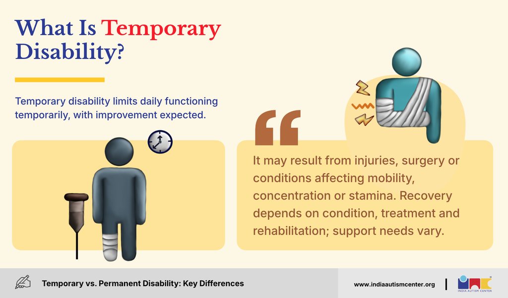 Infographic explaining temporary disability, recovery, and short-term mobility limitations.